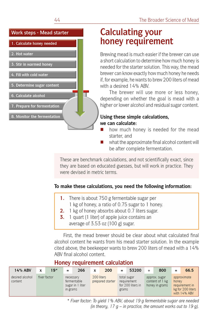 How to Brew Honey Wine - Karl Stückler