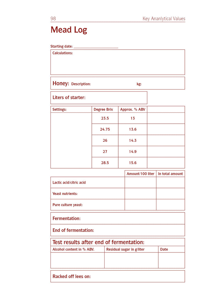 How to Brew Honey Wine - Karl Stückler